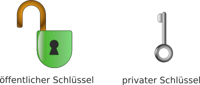 Oeffentlicher und privater schluessel.png